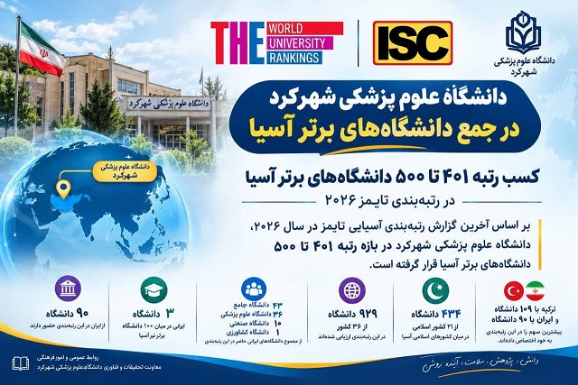 علوم پزشکی شهرکرد در بین دانشگاههای برتر آسیا
